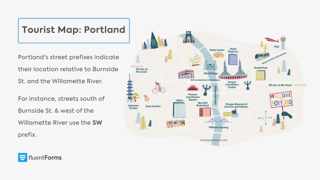 Tourist Map Portland
