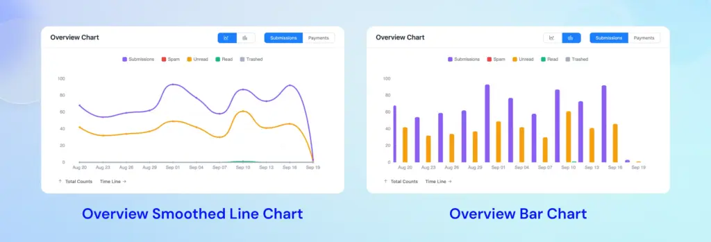 Fluent Forms Reporting Dashboard - chart designs