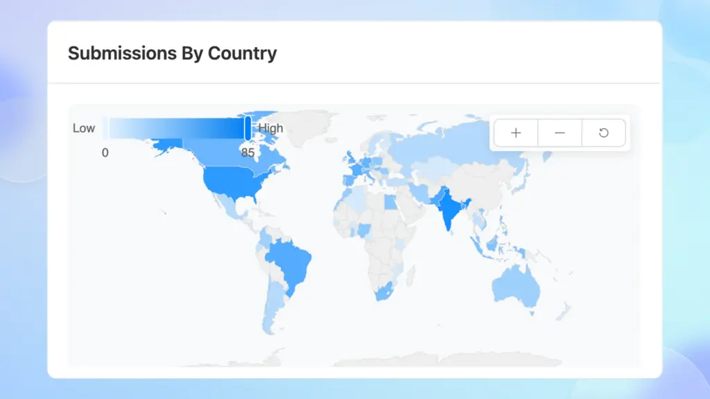 Fluent Forms Reporting Dashboard - Submission by country chart