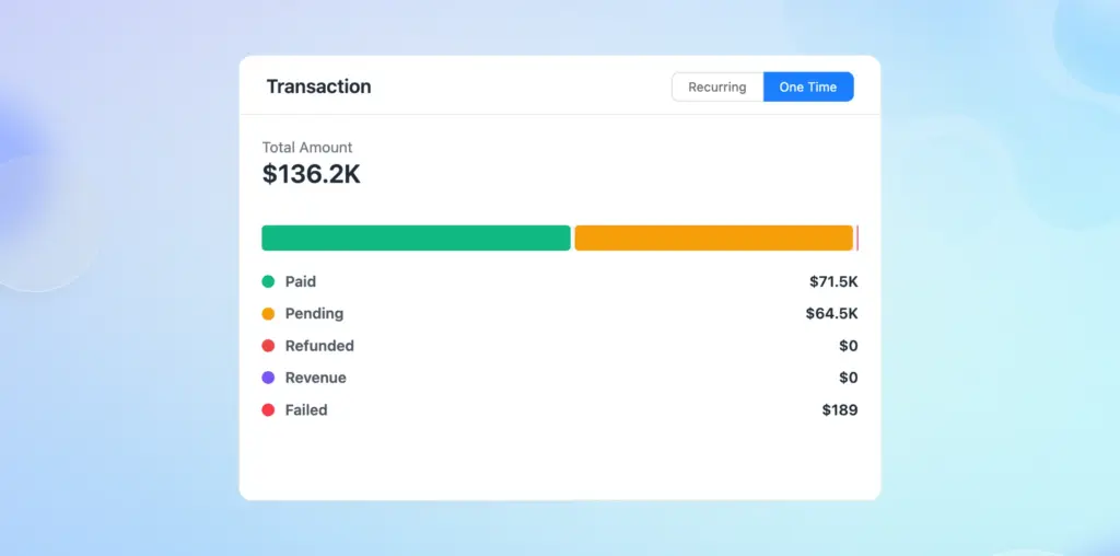 Fluent Forms Reporting Dashboard - transaction chart