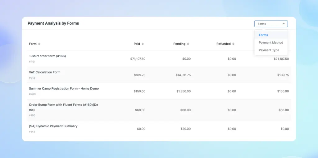 Fluent Forms Reporting Dashboard - Payment Analysis by forms