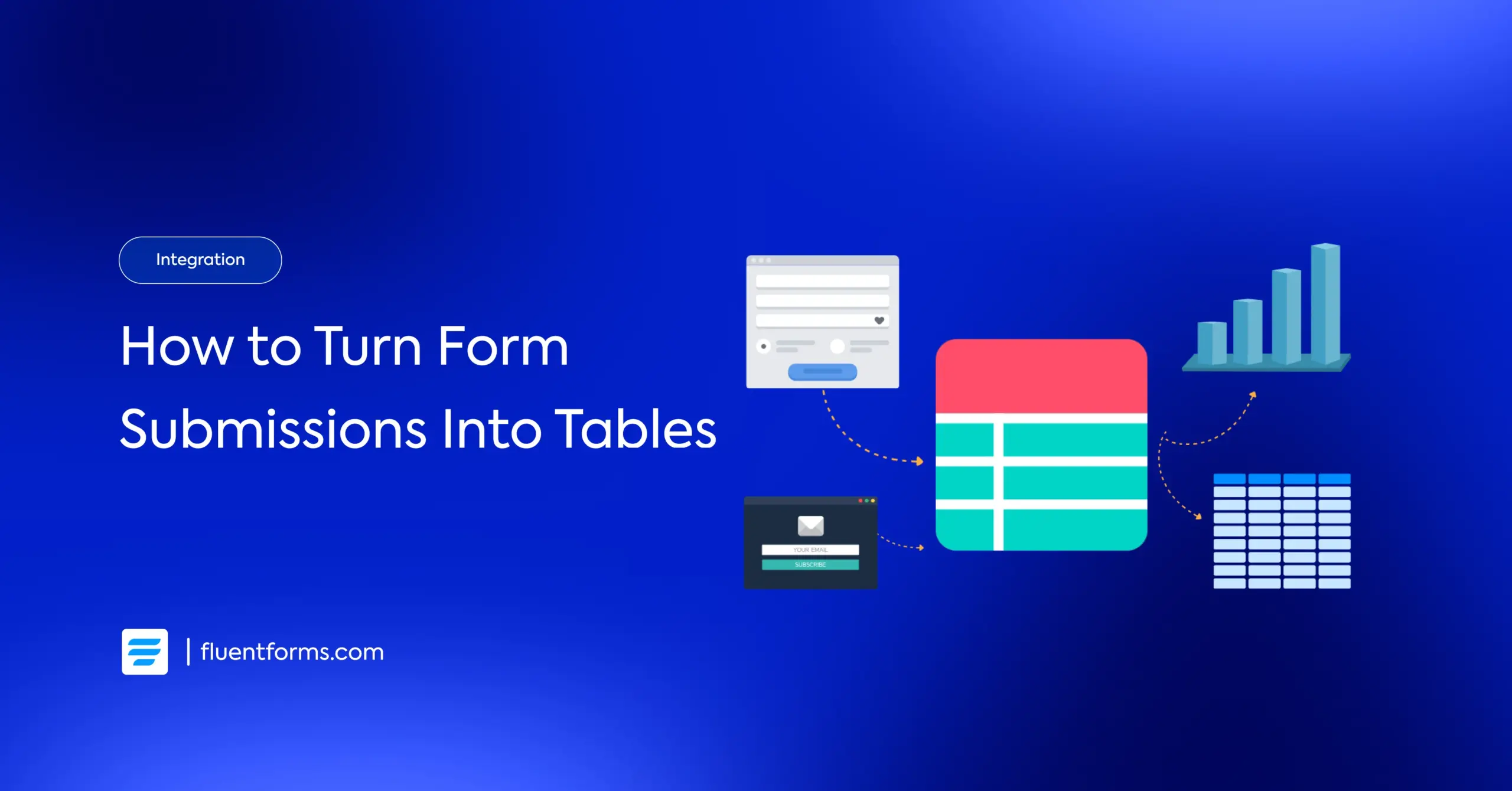 Fluent Charts Ninja Tables