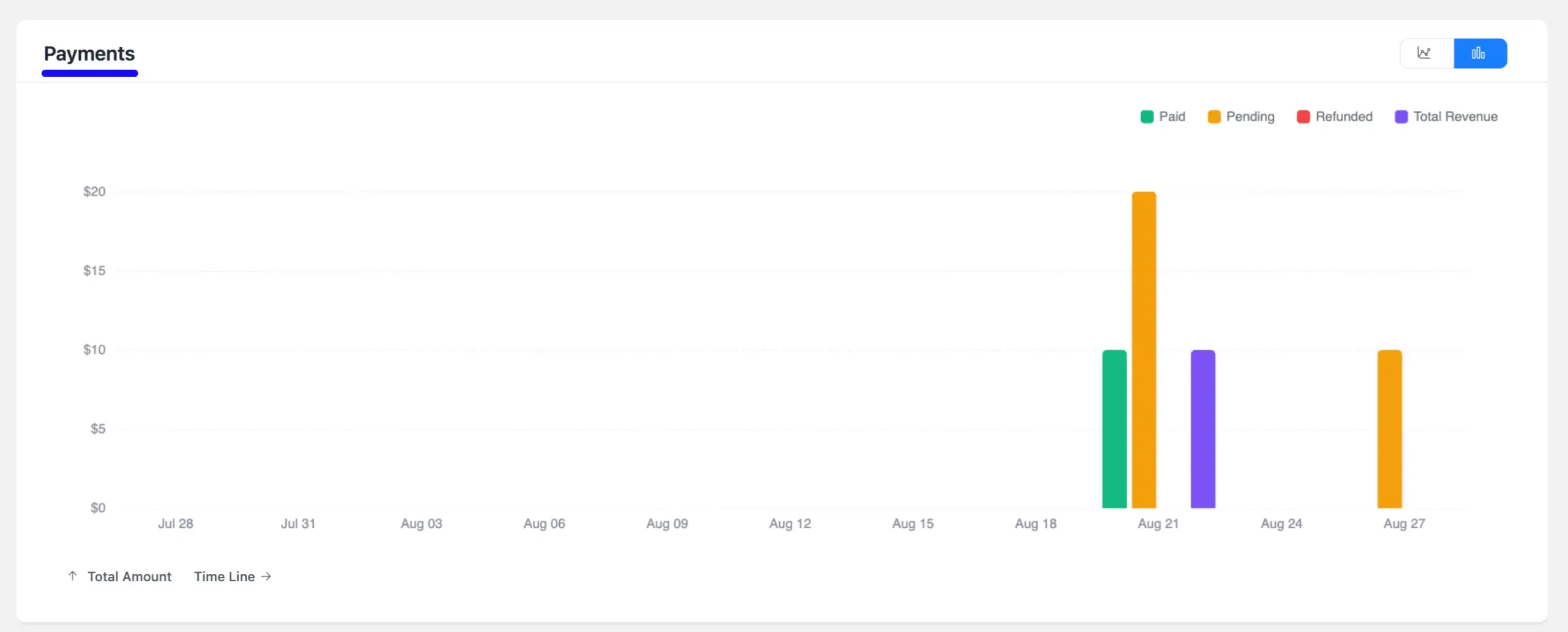 Payment charts 2 scaled 58639