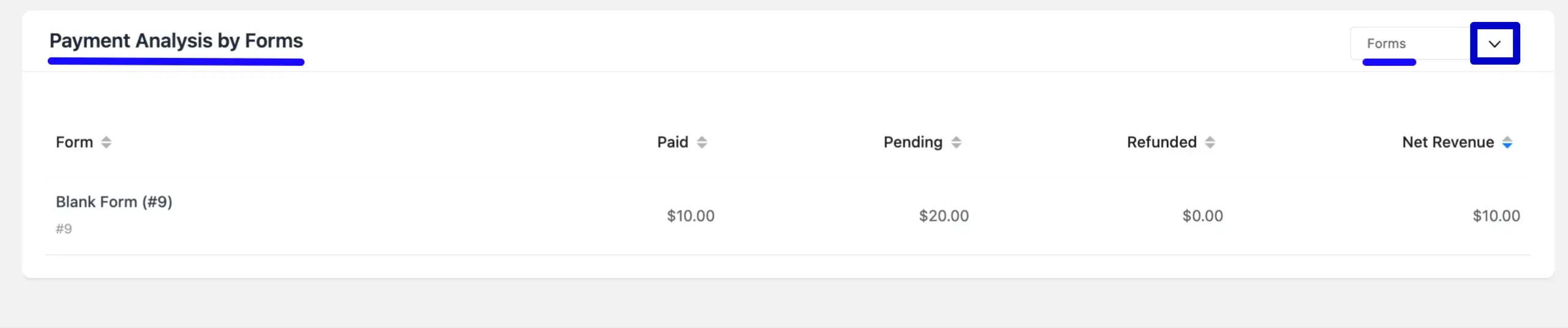 payment analysis by form 04 scaled 58639