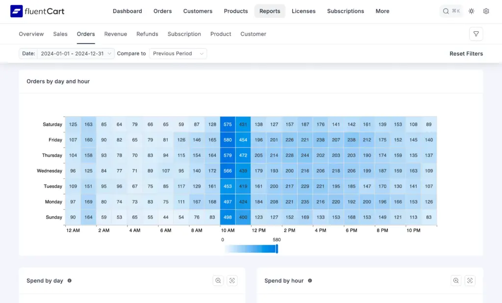 FluentCart Reports - Orders