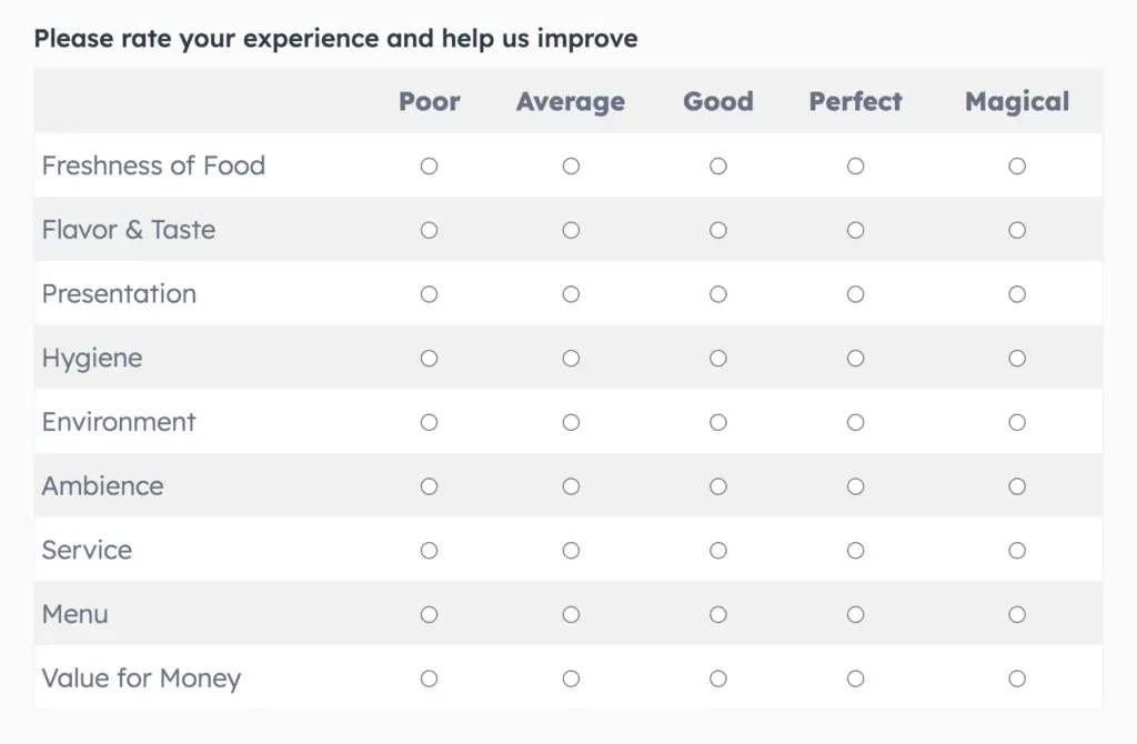 Checkable Grid Fluent Forms