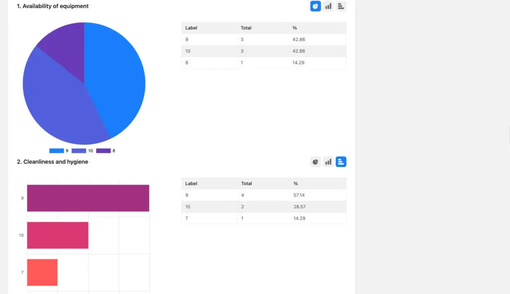 Fluent Forms entry visual data chart