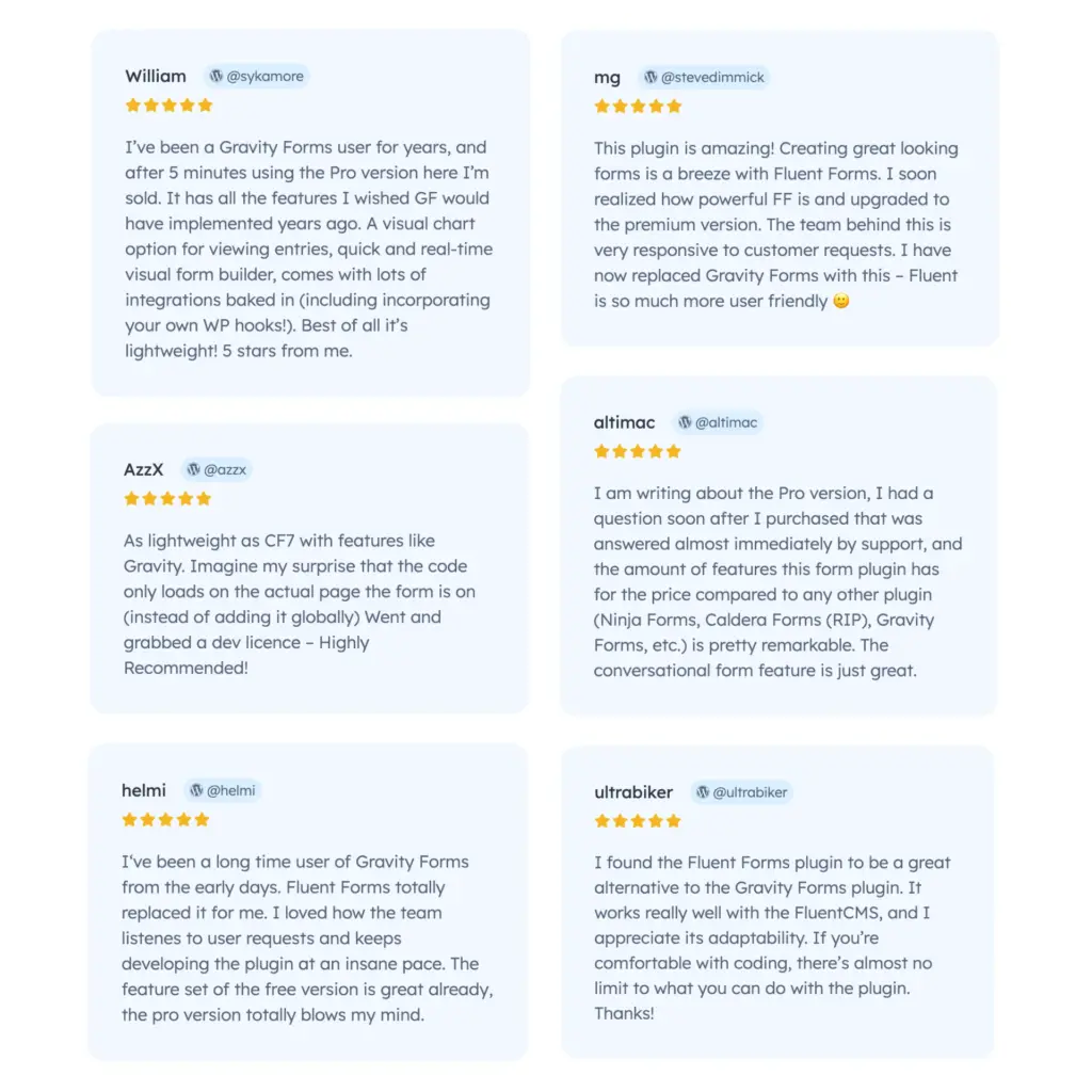 Gravity Forms vs Fluent Forms user reviews