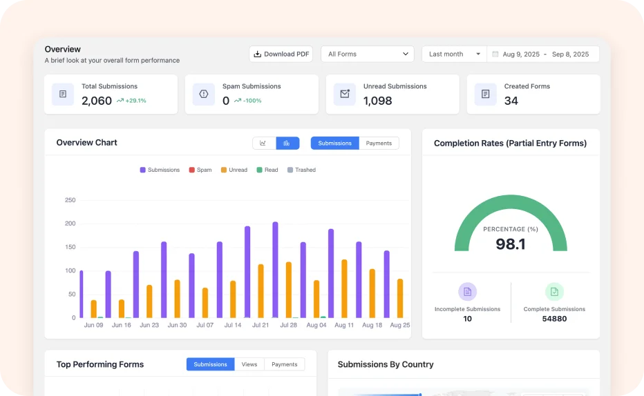 Reporting sbiz 60672