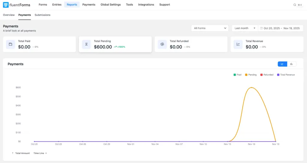Fluent Forms - Reporting dashboard - Payments