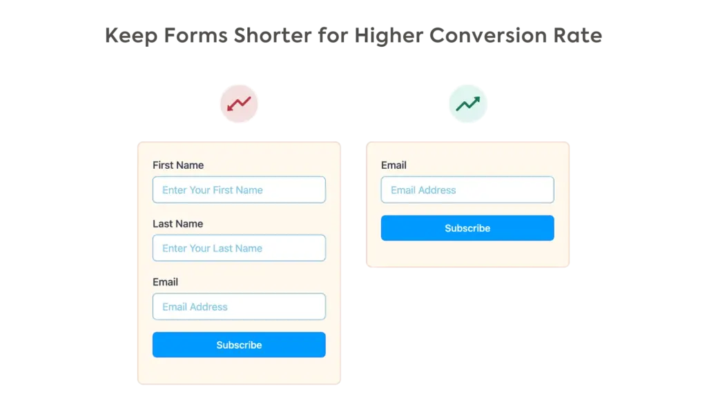 Keep forms shorter for higher form conversion rate