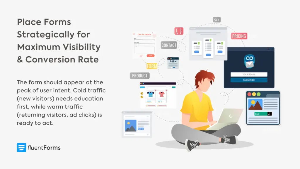 Place forms strategically for highest visibility and conversion