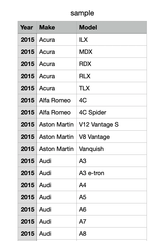 Sample csv to upload in chained select field
