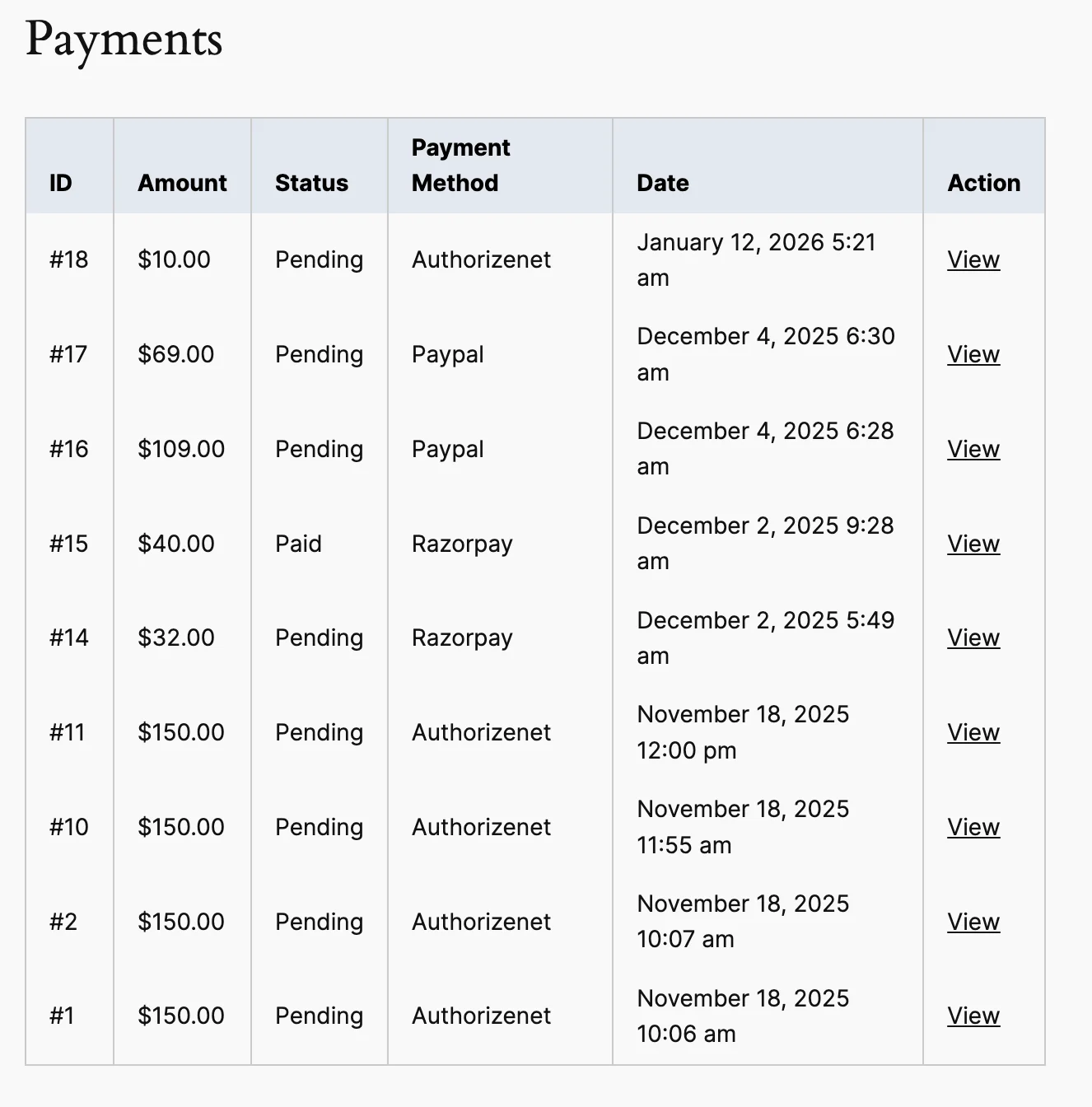 Past payments: amount, status, payment method, date, and a "View" link for each transaction.