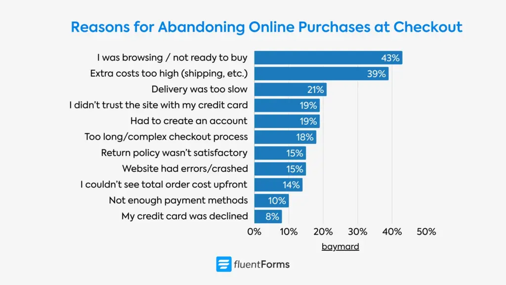 reasons for cart abandonment 63553