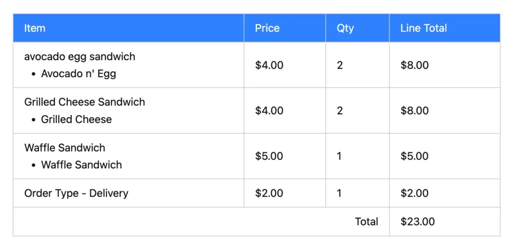 automated payment summary display in Fluent Forms