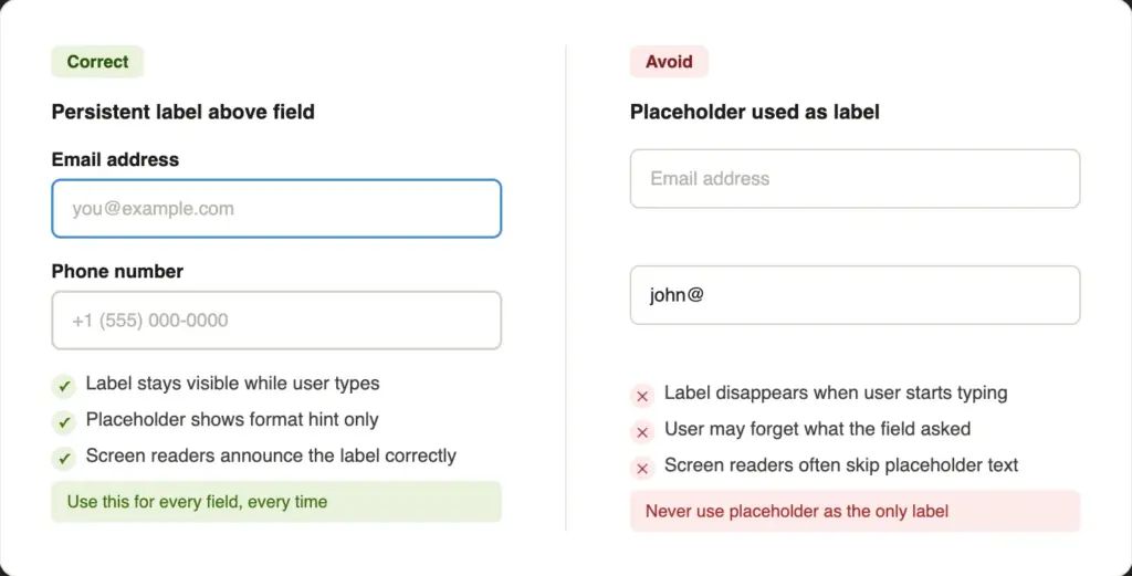 Rules for styling contact forms: Add Clear Labels & Purposeful Placeholders image