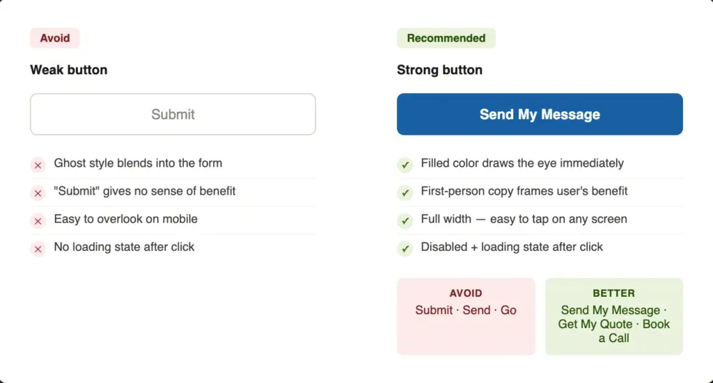 Make Your Submit Button Impossible to Miss image