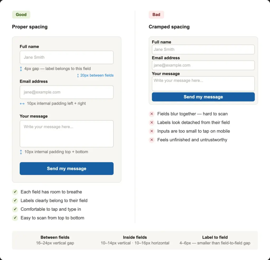 Use Proper Spacing Between and Within Fields image