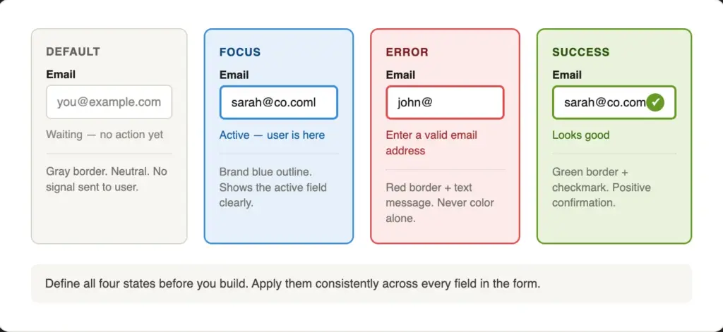 Use color psychology to reinforce success or error feedback image