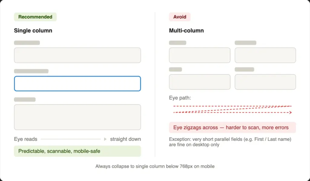 form styling rule Keep the Layout Clean image