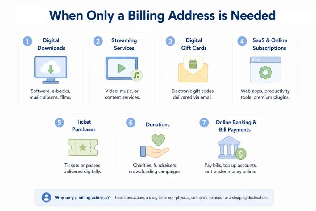 When You Only Need a Billing Address