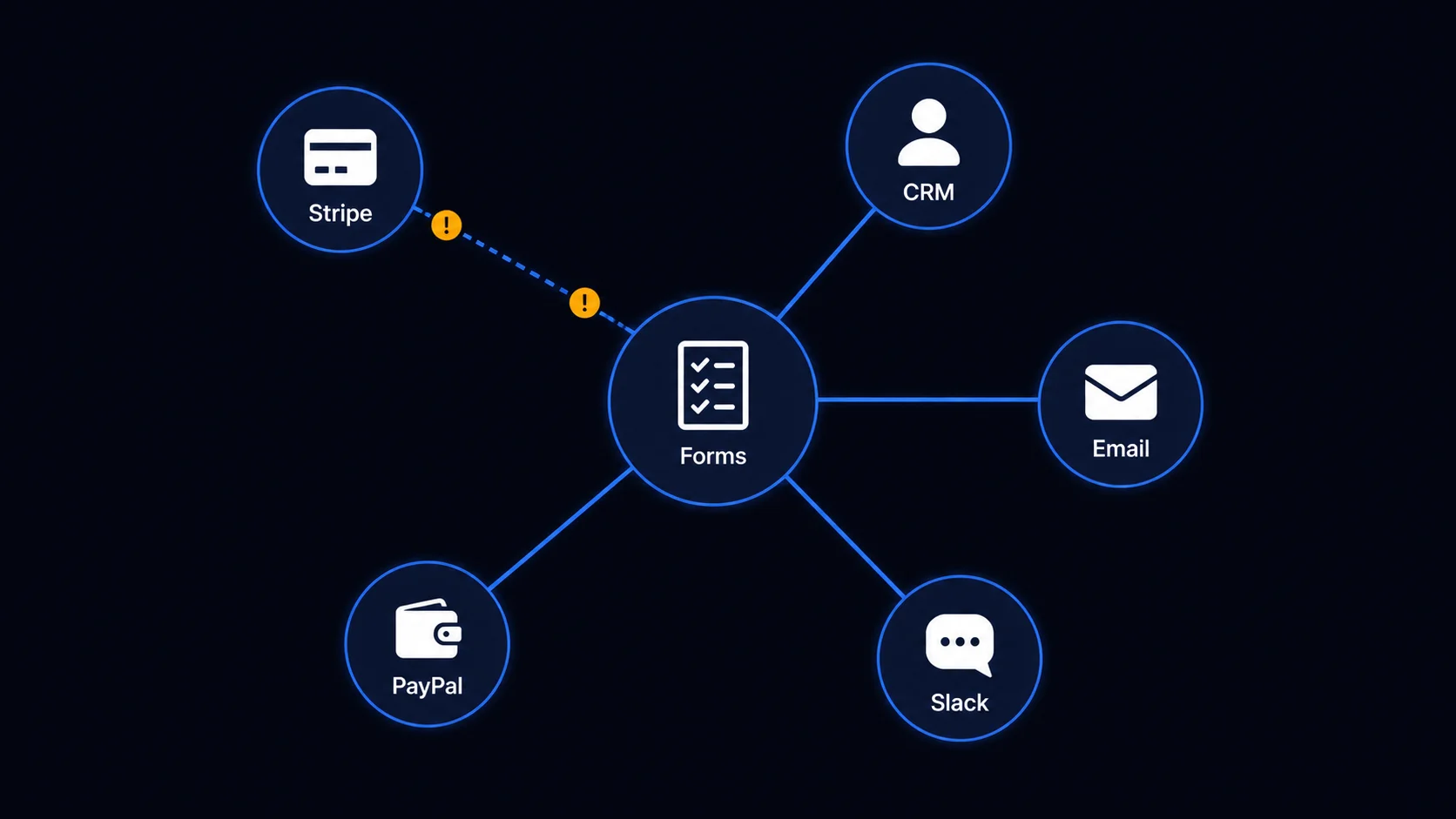 Plugins that work with several integrations