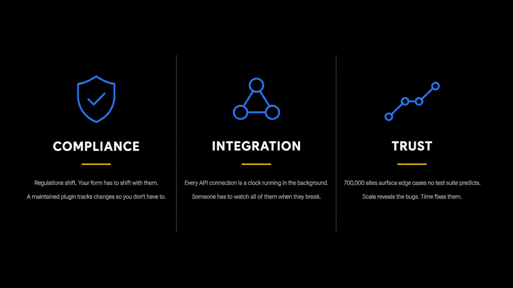 Three surfaces of specialized WordPress plugins development: Compliance, Integration, Trust