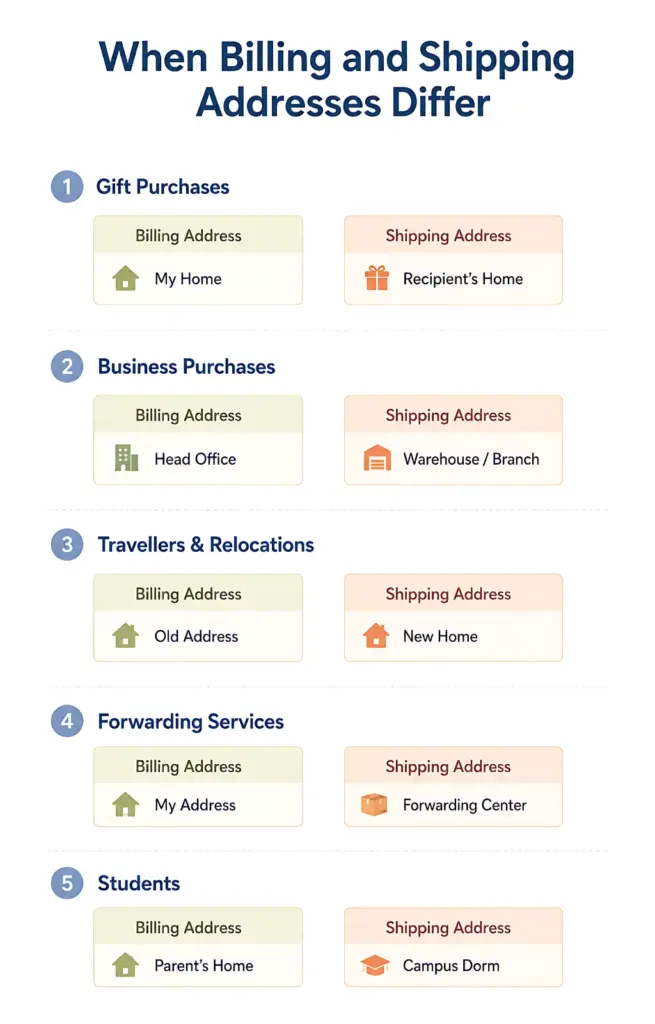 billing address vs shipping address: when they differ
