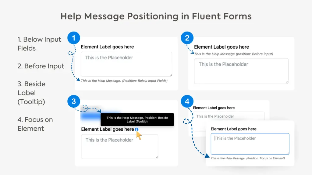 Available Help Message Positions in Fluent Forms