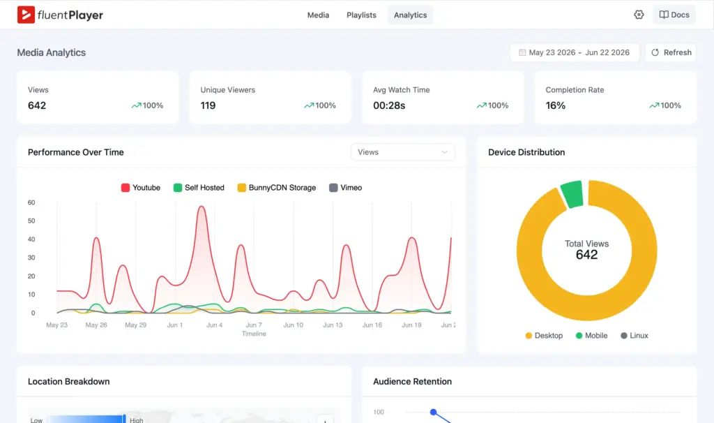 FluentPlayer Video analytics tools