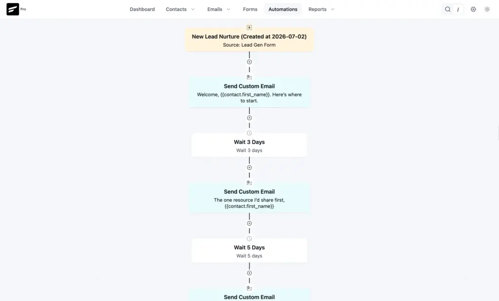 Automation editor showing the New Lead Nurture funnel with emails and wait tags.