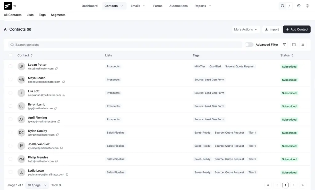 FluentCRM contact profile showing the applied tags, list assignment, and subscription status.