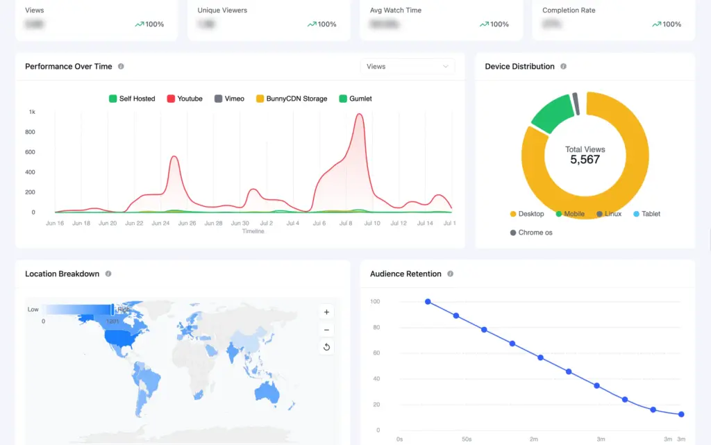 FluentPlayer Analytics Settings with Enable Analytics, auto cleanup, and a FluentPlayer Analytics and Google Analytics tab.