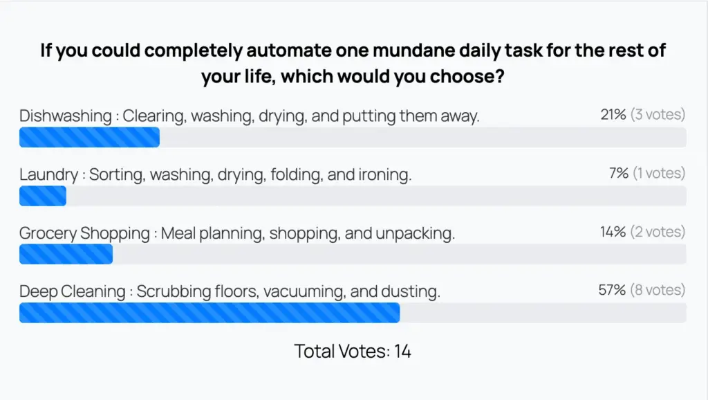 fluent-forms-poll-frontend-live-results-bar-chart