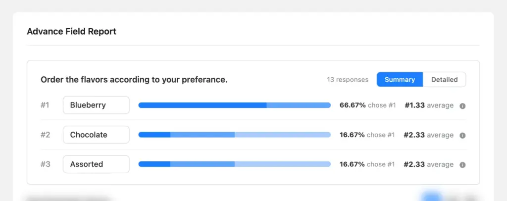 Fluent Forms ranking field Advance Field Report showing report summary