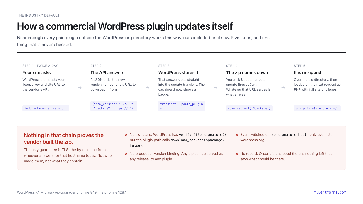 01 how updates work 70217