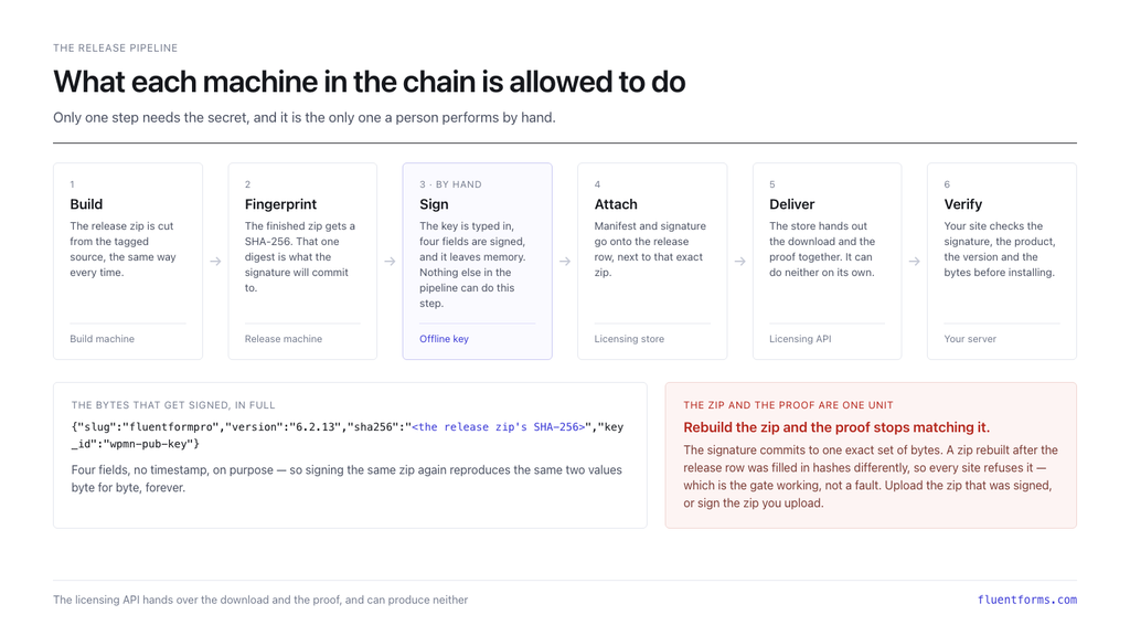 06 release pipeline 70217