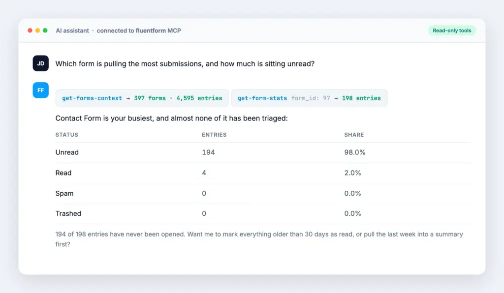 The assistant uses the available actions and answers with your Fluent Forms data.