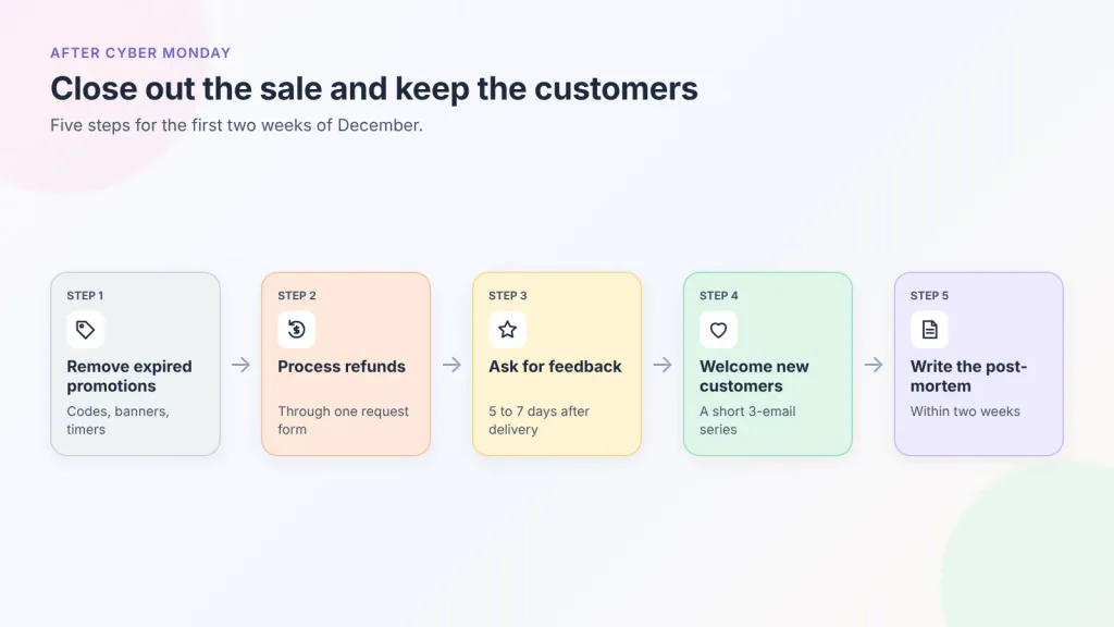 Close out the sale and keep the customers