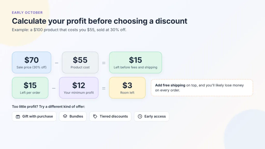 calculate your profit before setting a discount