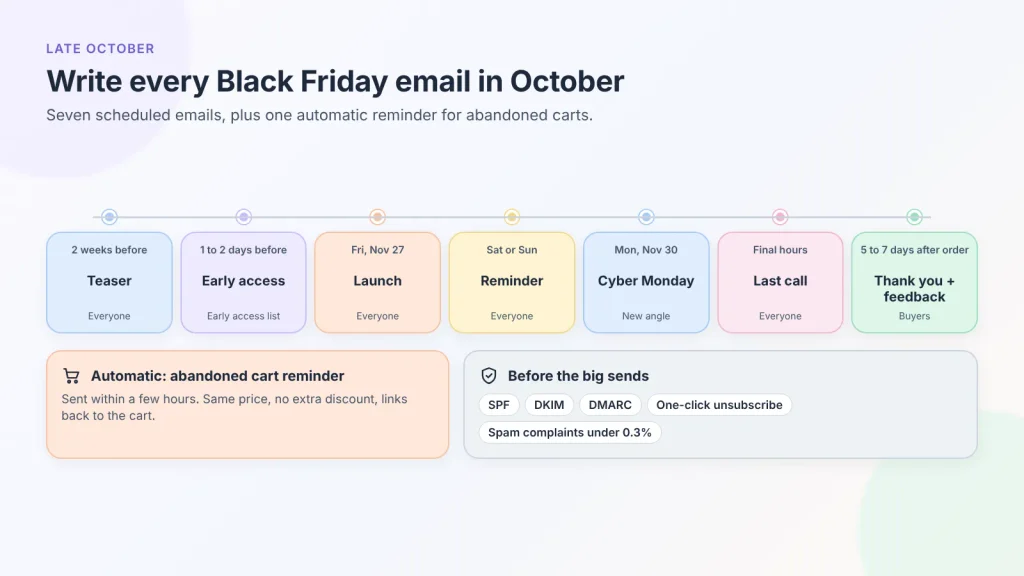 Write every Black Friday email in October